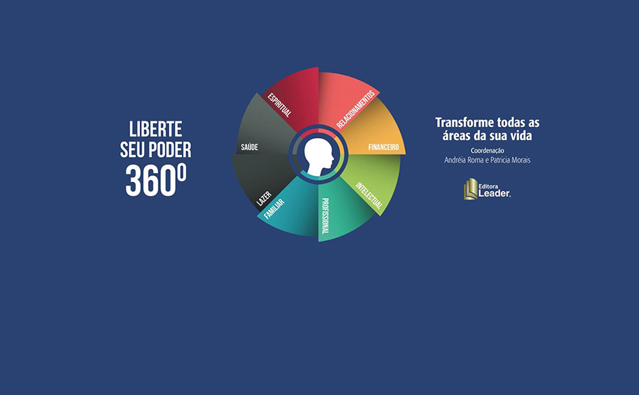 Capítulo: Utilizando o Método DISC para identificar e potencializar talentos